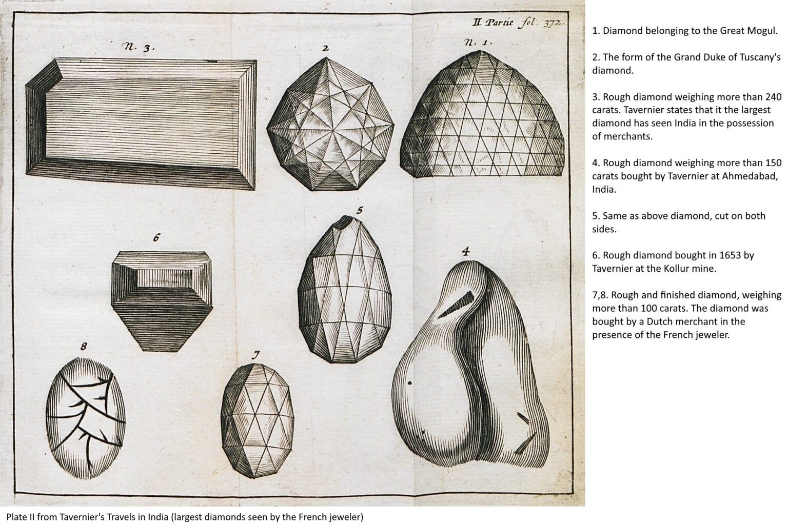 Diamonds In History – My Unique Diamonds