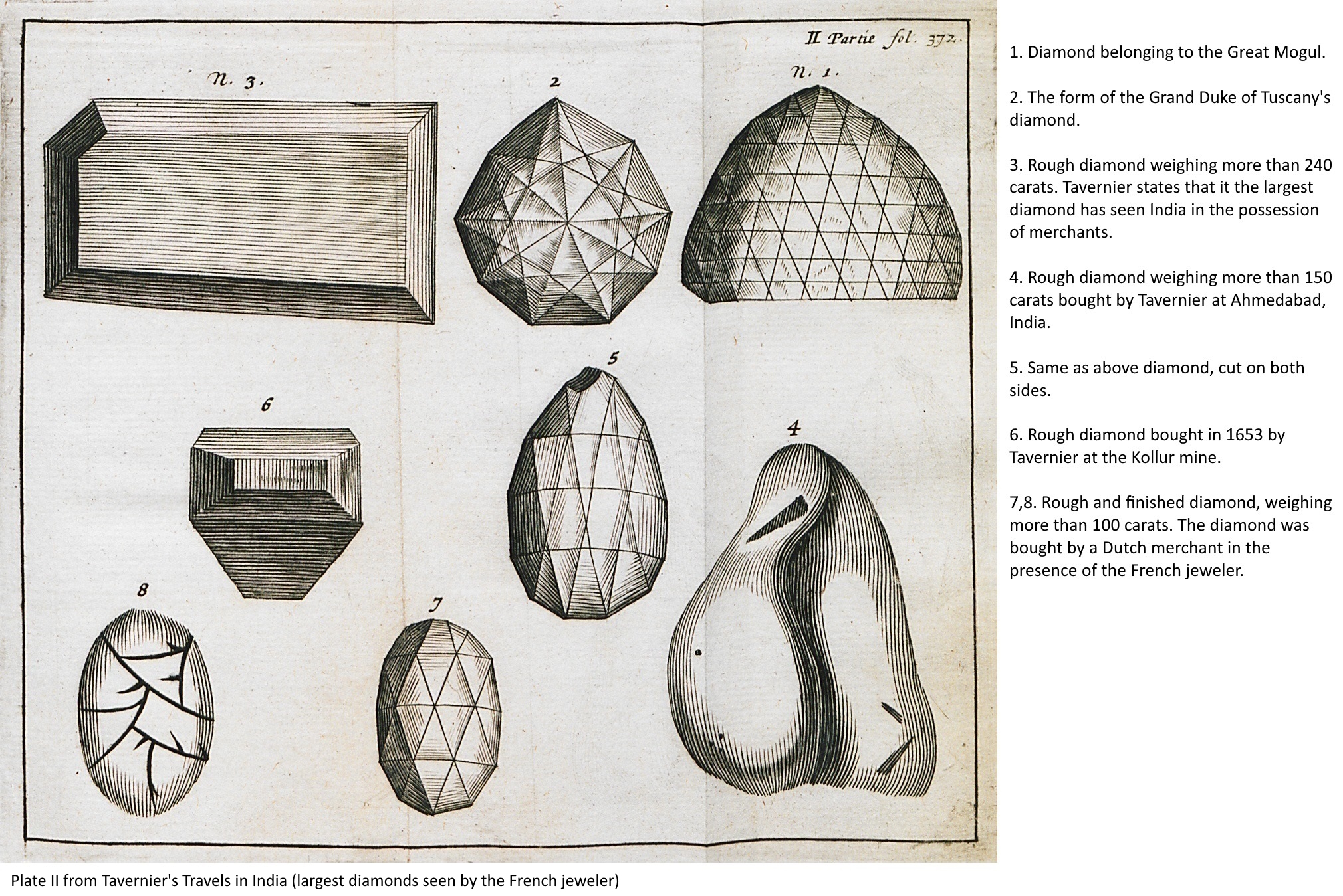 Largest diamonds Tavernier Jean Baptiste 1703