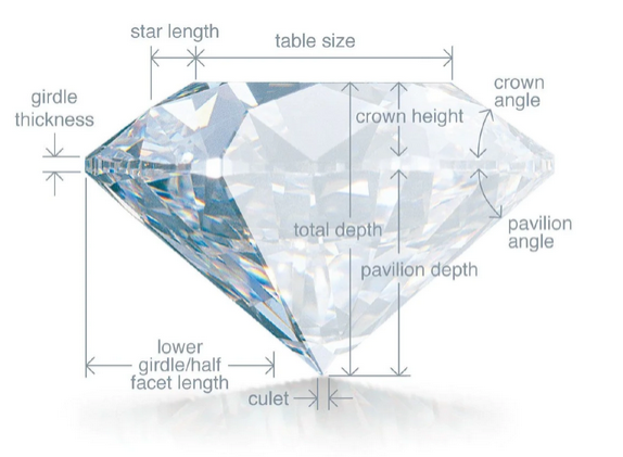 Anatomy of a diamond